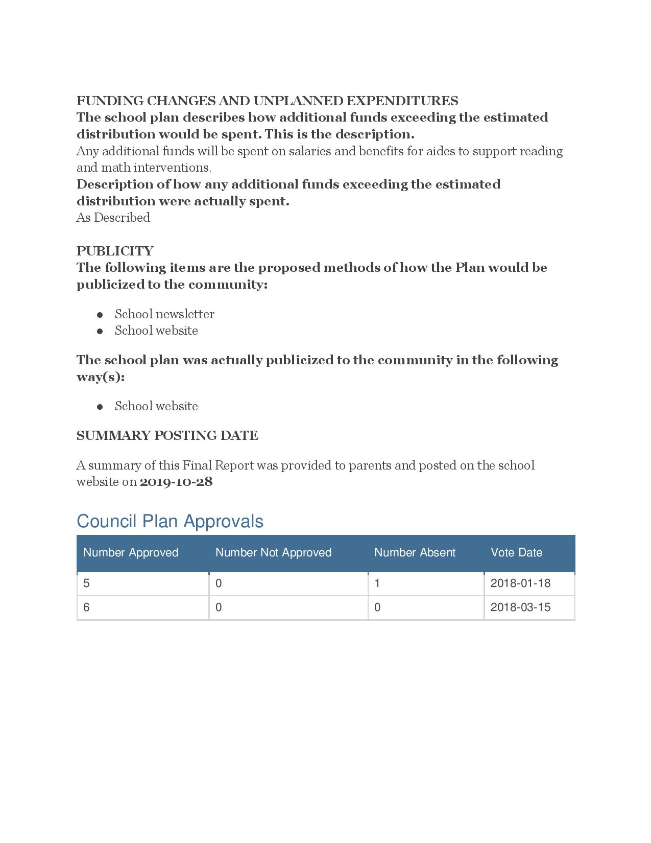 Final Trustlands Report 2018 2019 Burch Creek page 006
